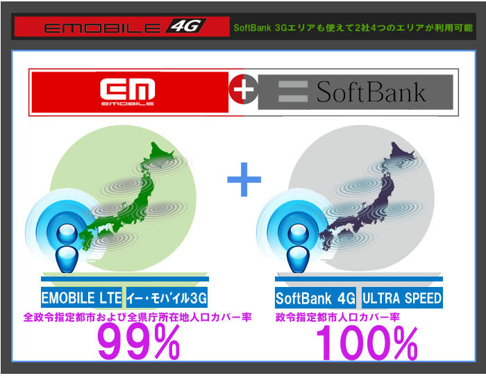 EMOBILE 4G　2社4つのネットワークを自動切替